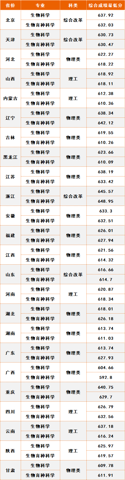 2024年中南民族大學錄取分數線及要求_2020年中南民族大學多少分_中南民族大學多少分錄取
