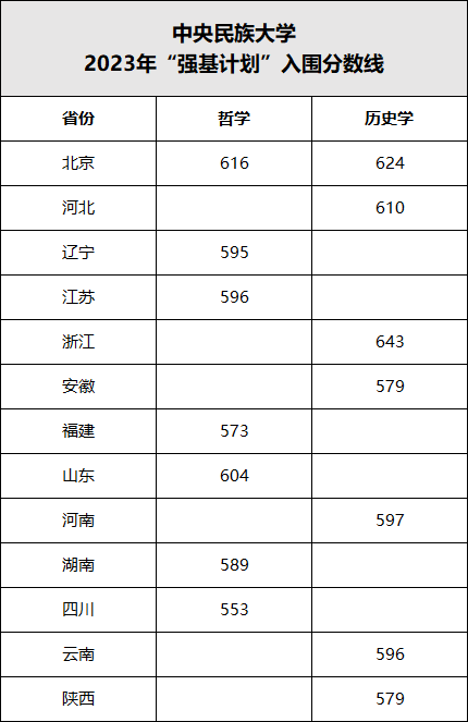 四川省大学收分线_四川的大学招生分数_2023年四川大学招生办电话录取分数线