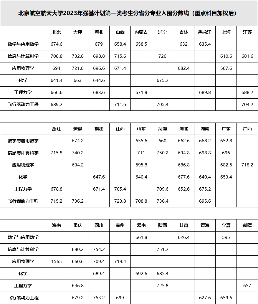 四川省大学收分线_四川的大学招生分数_2023年四川大学招生办电话录取分数线