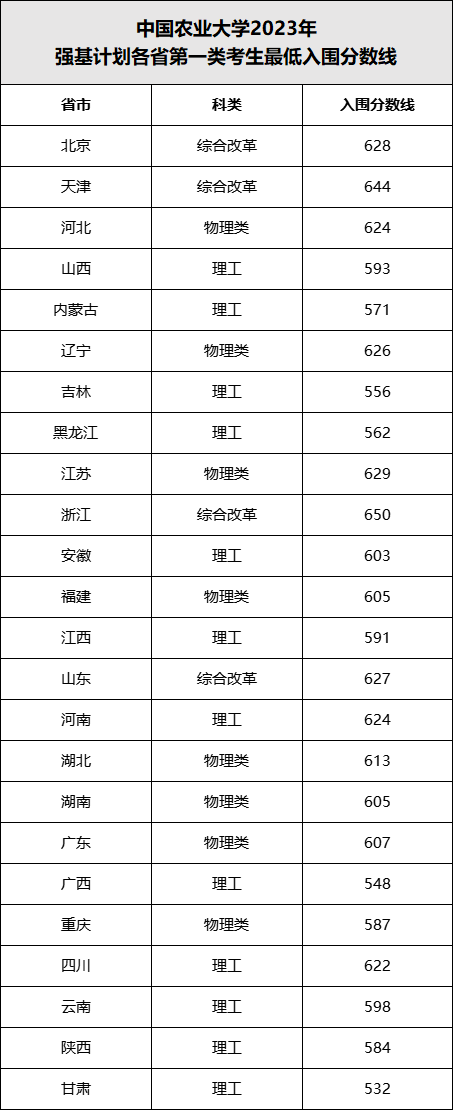 四川的大学招生分数_2023年四川大学招生办电话录取分数线_四川省大学收分线