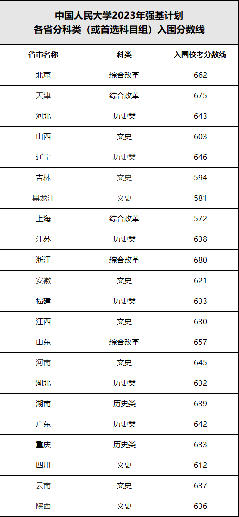 四川省大學收分線_四川的大學招生分數_2023年四川大學招生辦電話錄取分數線