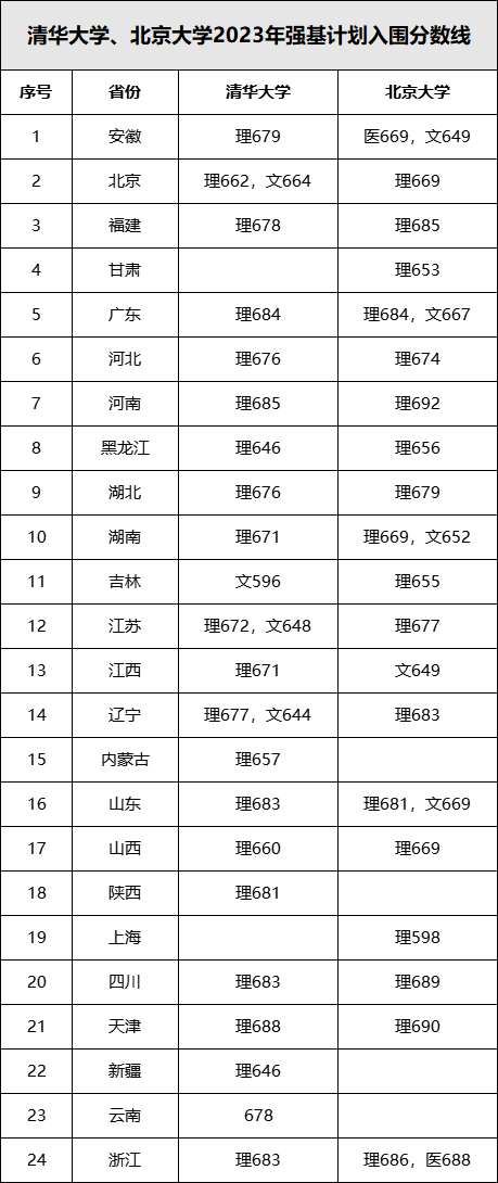 四川的大学招生分数_2023年四川大学招生办电话录取分数线_四川省大学收分线