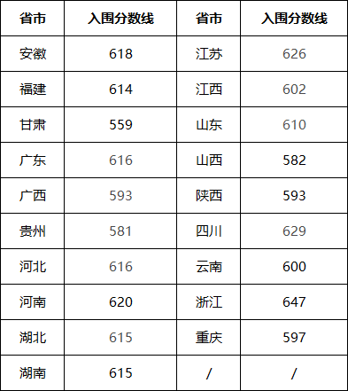 四川省大学收分线_2023年四川大学招生办电话录取分数线_四川的大学招生分数