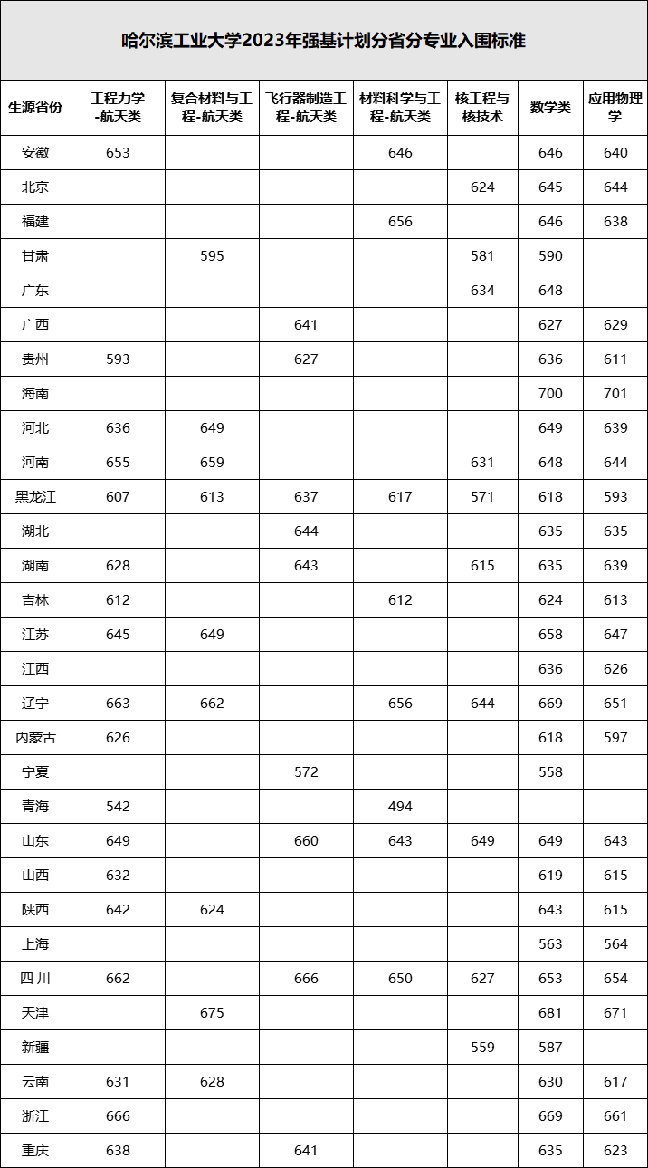 四川的大学招生分数_2023年四川大学招生办电话录取分数线_四川省大学收分线