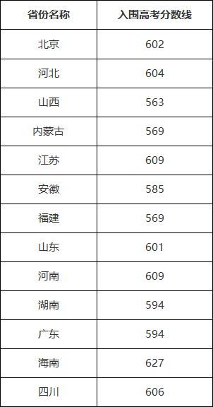 四川省大学收分线_四川的大学招生分数_2023年四川大学招生办电话录取分数线