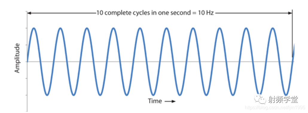 多极射频是什么一文读懂射频：从基础概念到核心应用，入门必看指南_https://www.jmylbn.com_新闻资讯_第2张