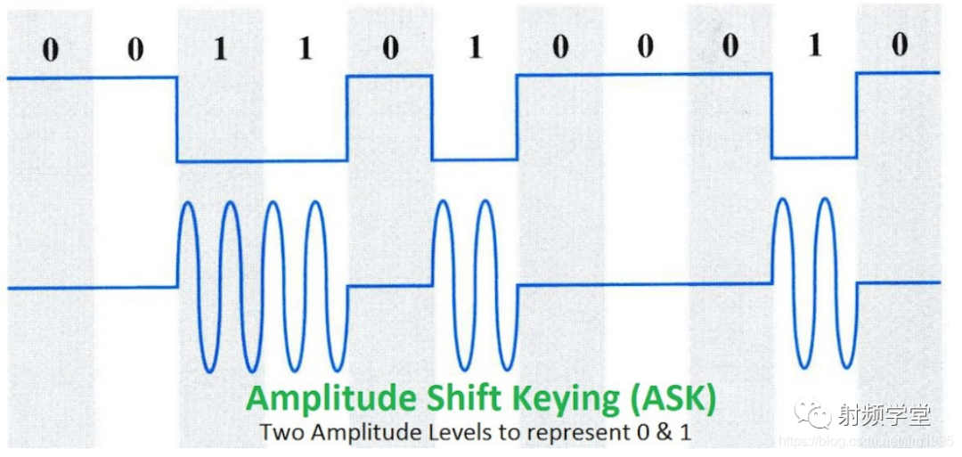 多极射频是什么一文读懂射频：从基础概念到核心应用，入门必看指南_https://www.jmylbn.com_新闻资讯_第10张