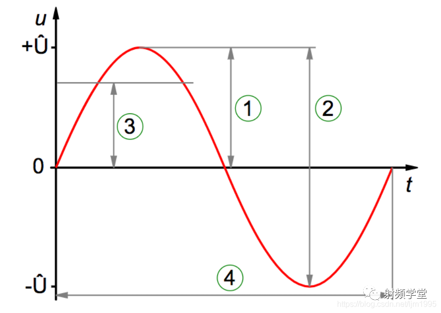 多极射频是什么一文读懂射频：从基础概念到核心应用，入门必看指南_https://www.jmylbn.com_新闻资讯_第3张