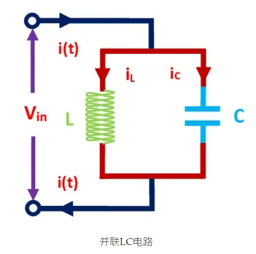 lc振荡电路原理图解图片