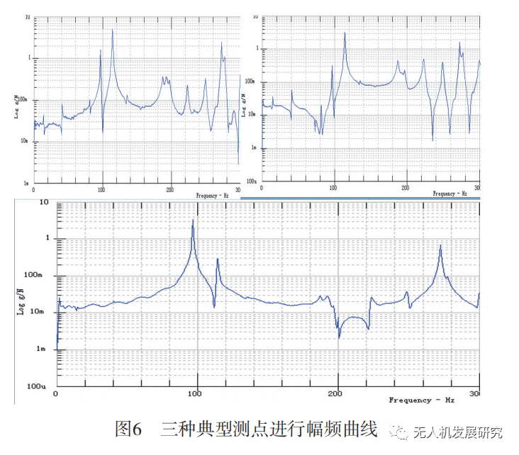 一种无人直升机旋翼桨叶设计与动力学试验的图13