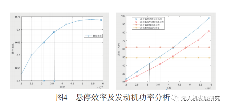 一种无人直升机旋翼桨叶设计与动力学试验的图9