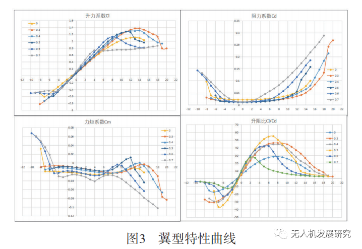 一种无人直升机旋翼桨叶设计与动力学试验的图8