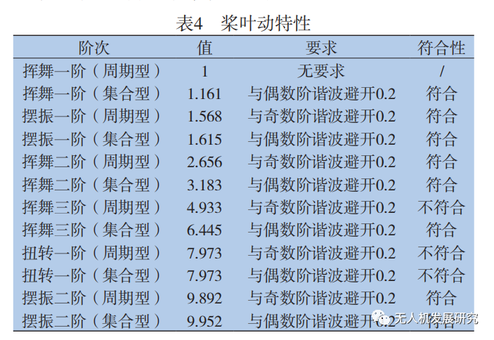 一种无人直升机旋翼桨叶设计与动力学试验的图16