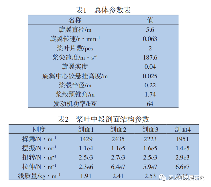 一种无人直升机旋翼桨叶设计与动力学试验的图5