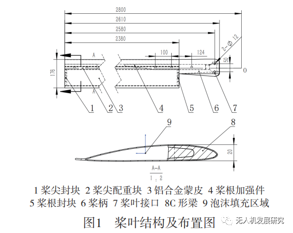 一种无人直升机旋翼桨叶设计与动力学试验的图4