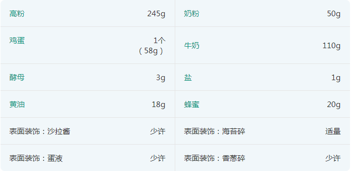 香葱排排包丨柔软拉丝,好吃的咸味面包-微信头条网 香葱排排包丨柔软拉丝,好吃的咸味面包