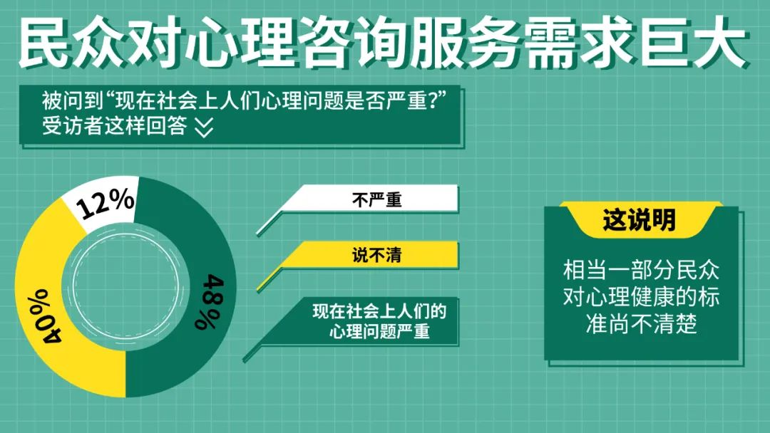 "穷人不配拥有性生活",被嘲讽后,她通过.心理咨询月入五万!-友友