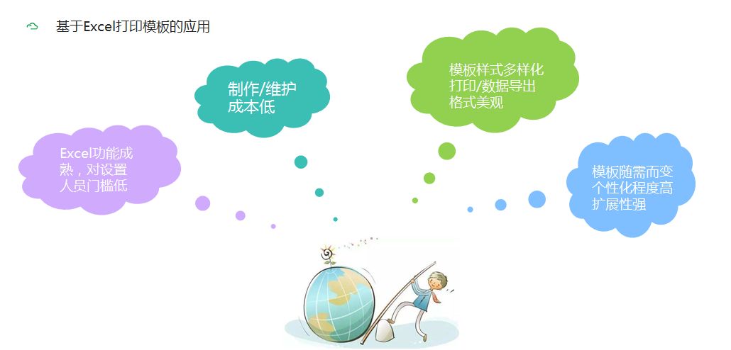 一种新的单据套打方式：EXCEL原生打印设置+K/3套打，轻松搞定复杂单据打印！