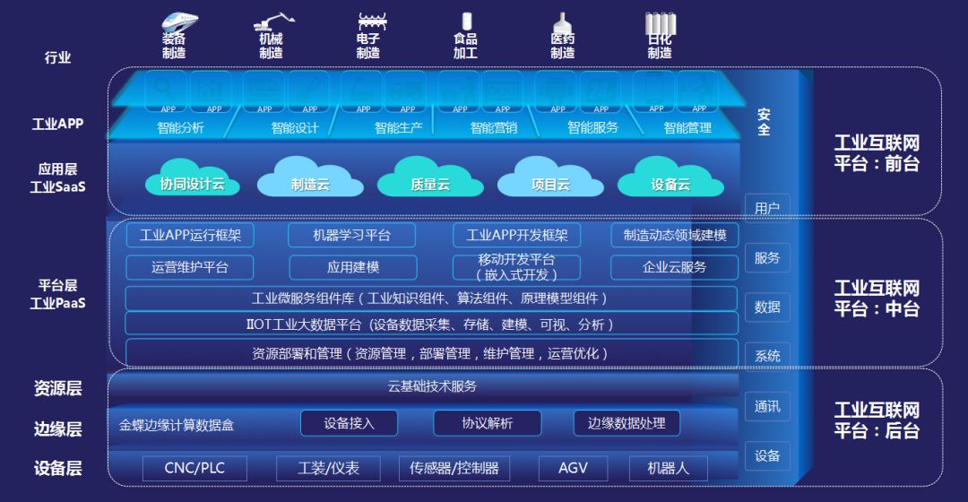 金蝶发布烁金工业互联网平台，开辟“设备上云”新赛道