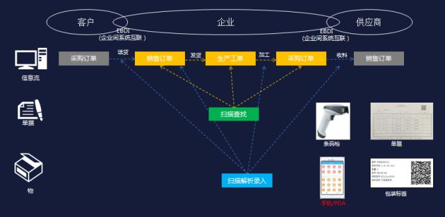 K/3新采购，从战略采购到协作型采购模式