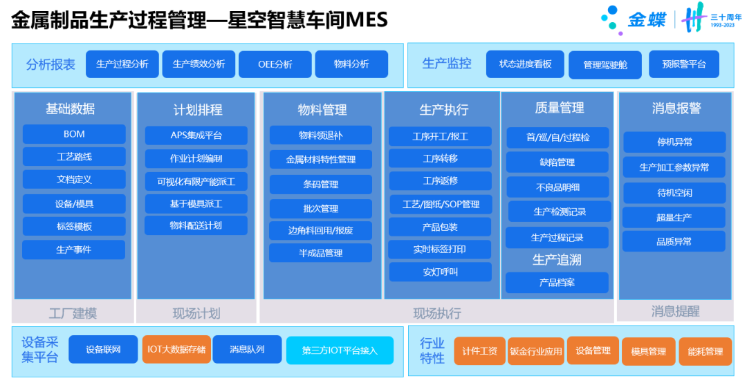 面对金属制品行业7大典型场景需求，该如何解决？