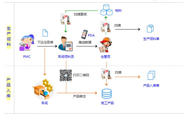 重磅出击! K/3阿米巴+WMS激起炭材料行业数字化管理新浪潮