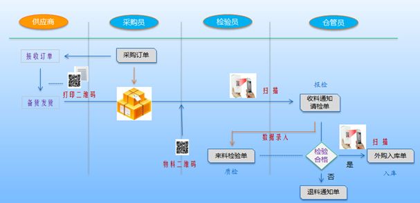 重磅出击! K/3阿米巴+WMS激起炭材料行业数字化管理新浪潮