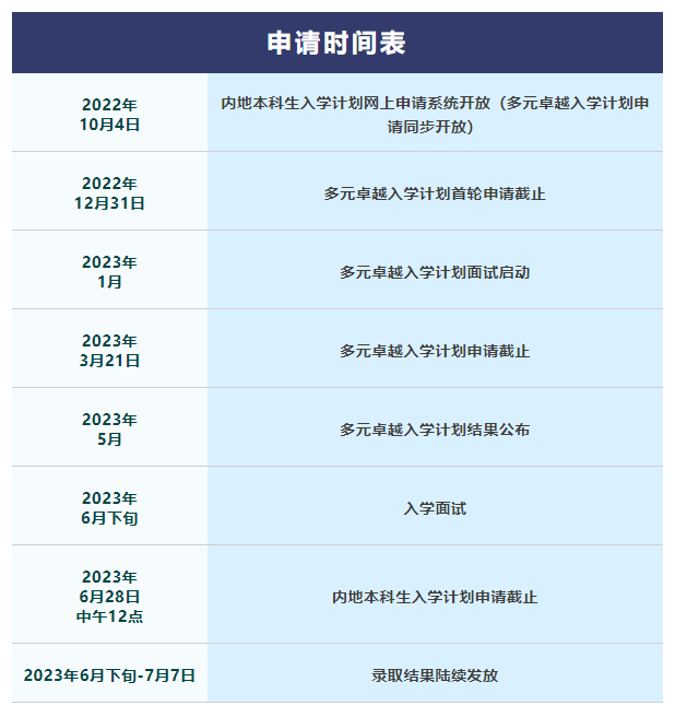 重磅！5所大学启动2023高考招生！