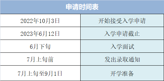 重磅！5所大学启动2023高考招生！