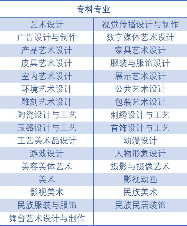 播音主持艺术专业高考指导_2012年河北高考艺术控制线_北京艺术高考