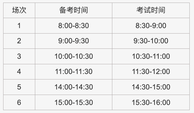 初中学考英语听说机考第二次考试有五种题型！每场考试时间约30分钟