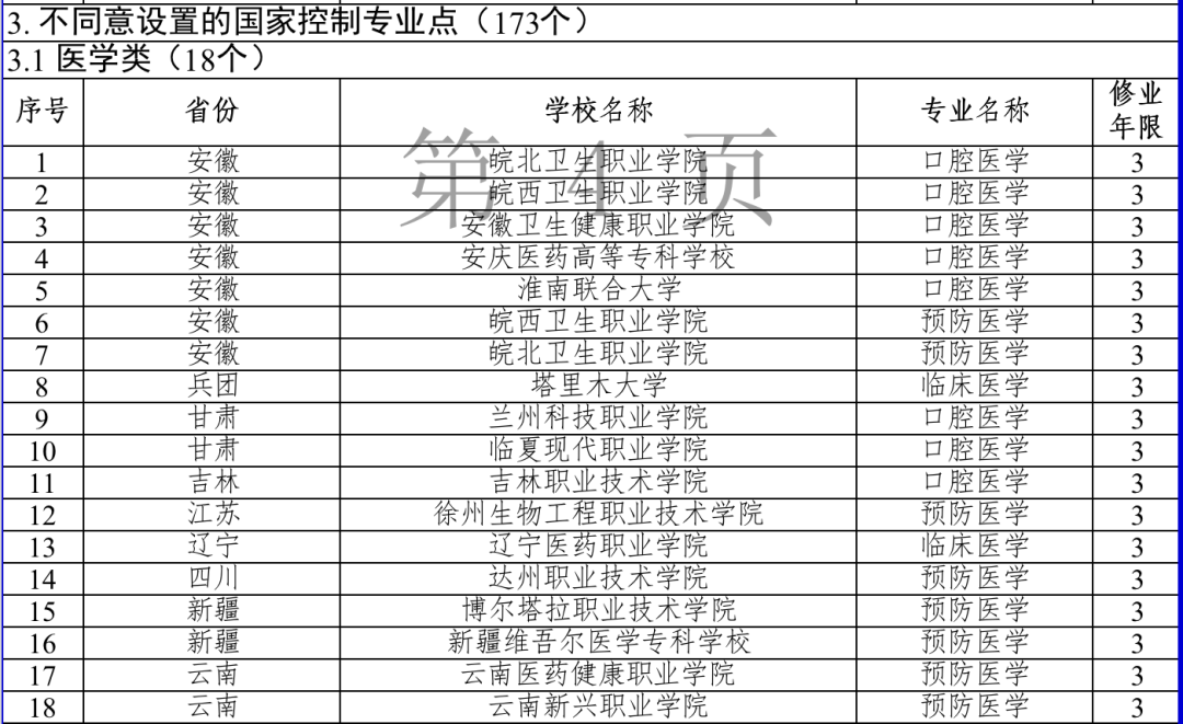 今年起招生！全國新增153個高職專科國控專業(yè)點