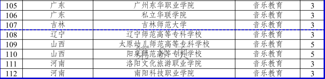 今年起招生！全國新增153個高職專科國控專業(yè)點