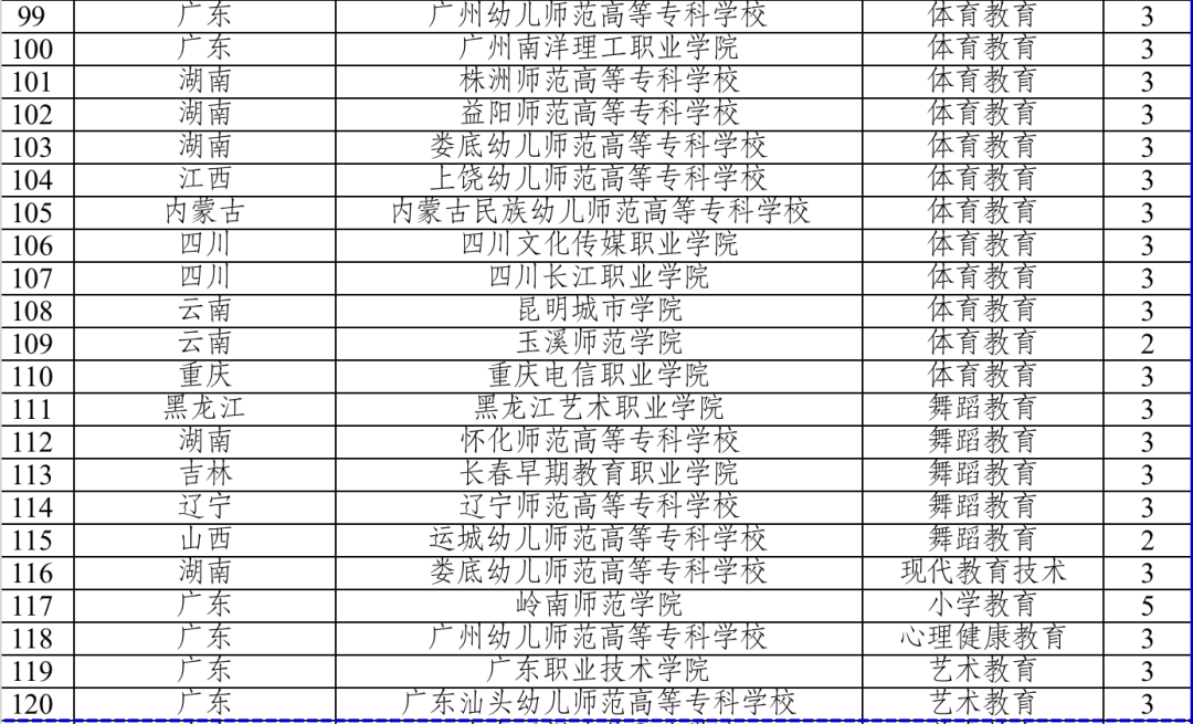 今年起招生！全國新增153個高職專科國控專業(yè)點
