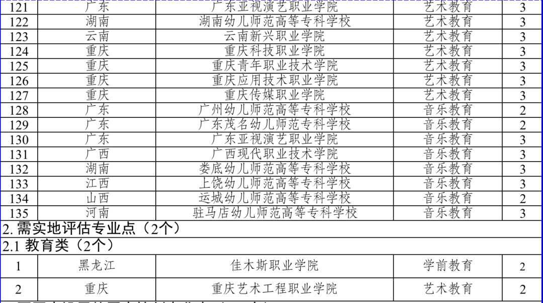 今年起招生！全國新增153個高職專科國控專業(yè)點