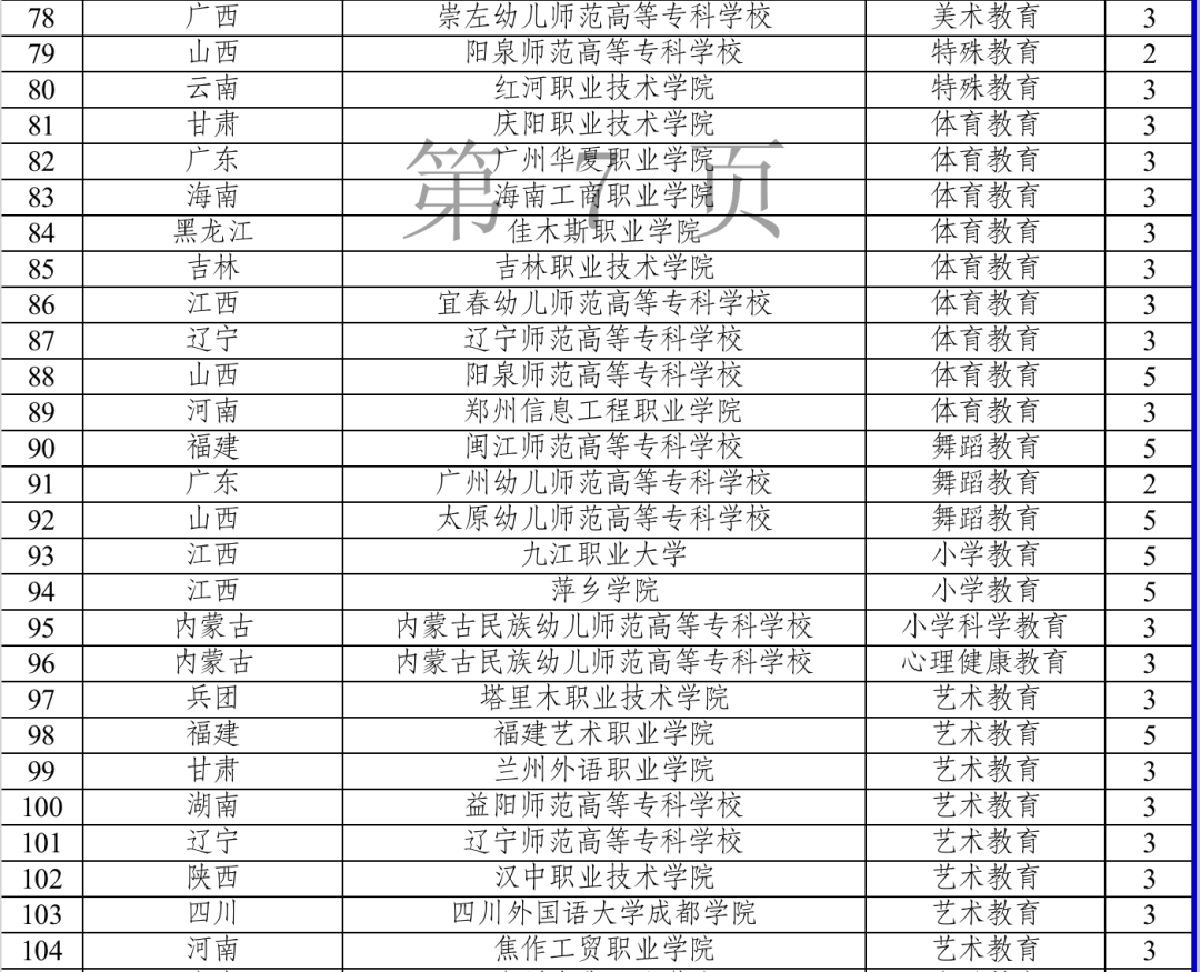 今年起招生！全國新增153個高職專科國控專業(yè)點