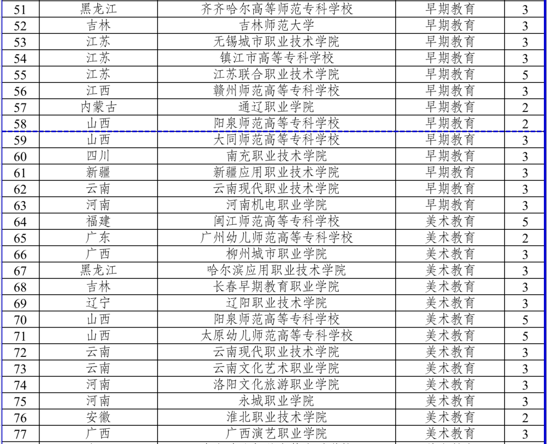 今年起招生！全國新增153個高職專科國控專業(yè)點