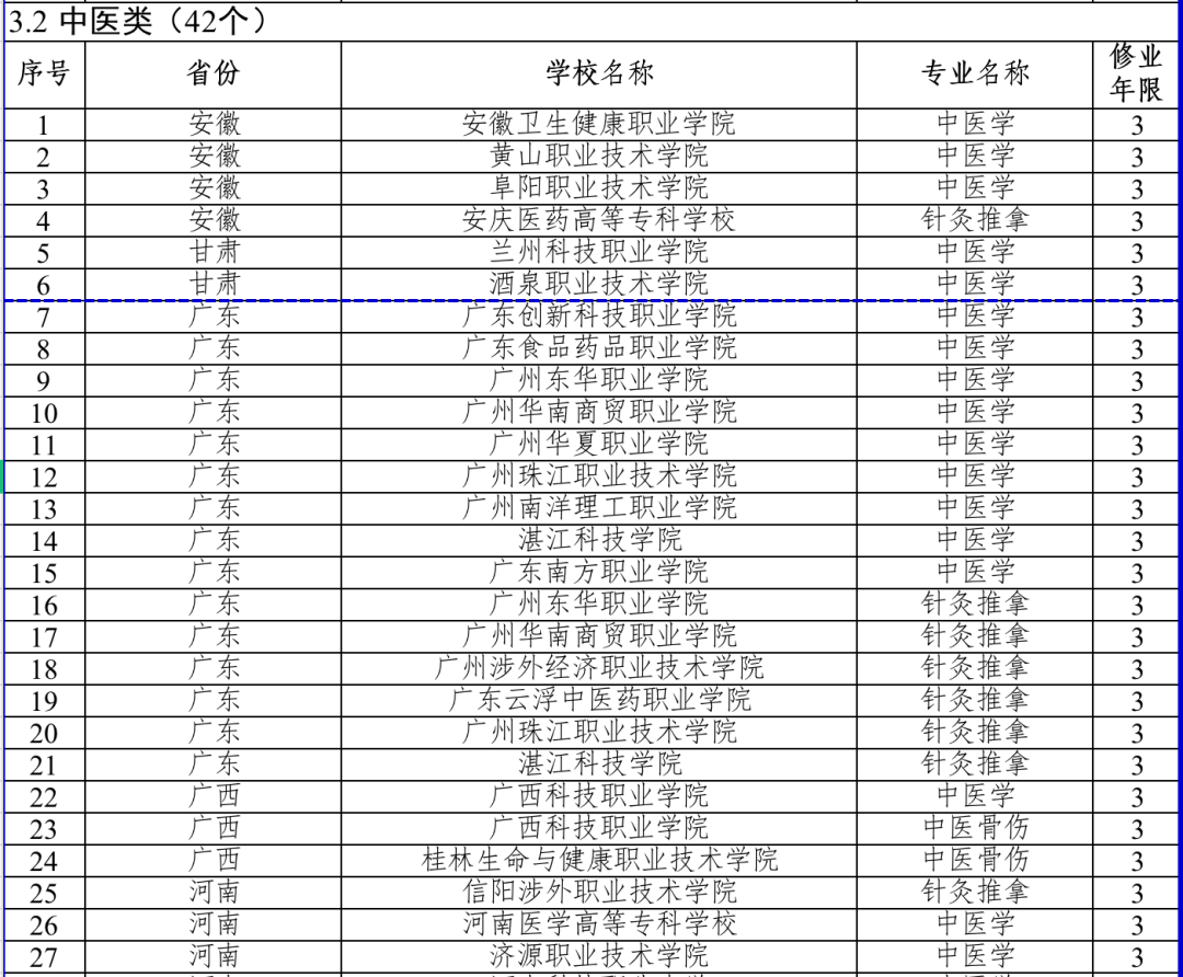 今年起招生！全國新增153個高職專科國控專業(yè)點
