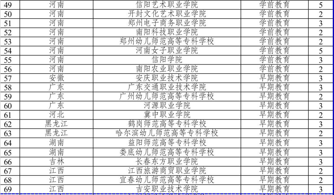 今年起招生！全國新增153個高職專科國控專業(yè)點
