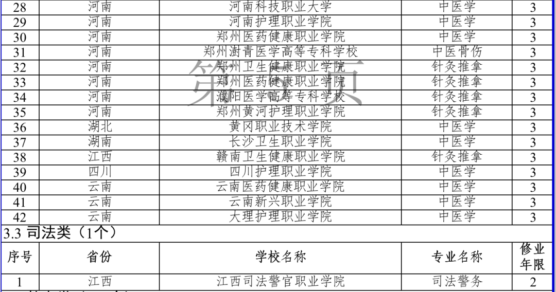 今年起招生！全國新增153個高職專科國控專業(yè)點