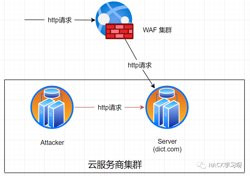 文章关联图片