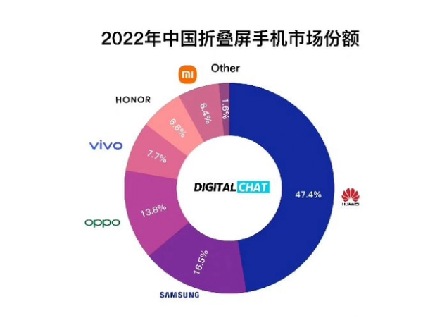 苹果迟迟不出折叠屏是为什么