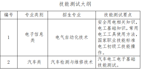 2023年成都工貿職業技術學院“9+3”高職單招招生章程