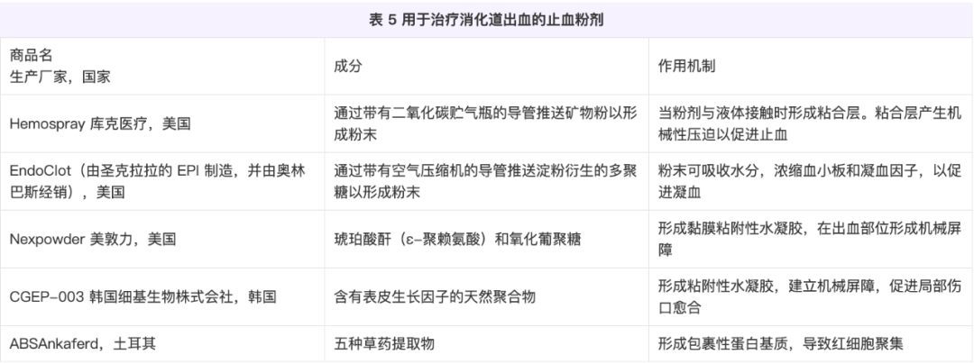 内窥镜电极怎么回事消化性溃疡出血：内镜治疗这 3 个要点，临床一定要知悉_https://www.jmylbn.com_新闻资讯_第2张