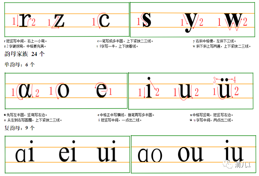 拼音的格式怎么写