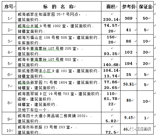 2017年12月6日房产拍卖会