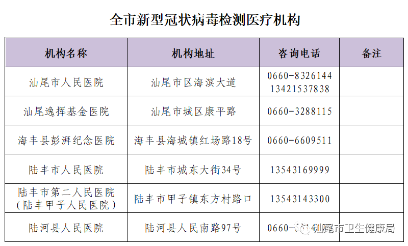 新型冠状病毒检测报告图片