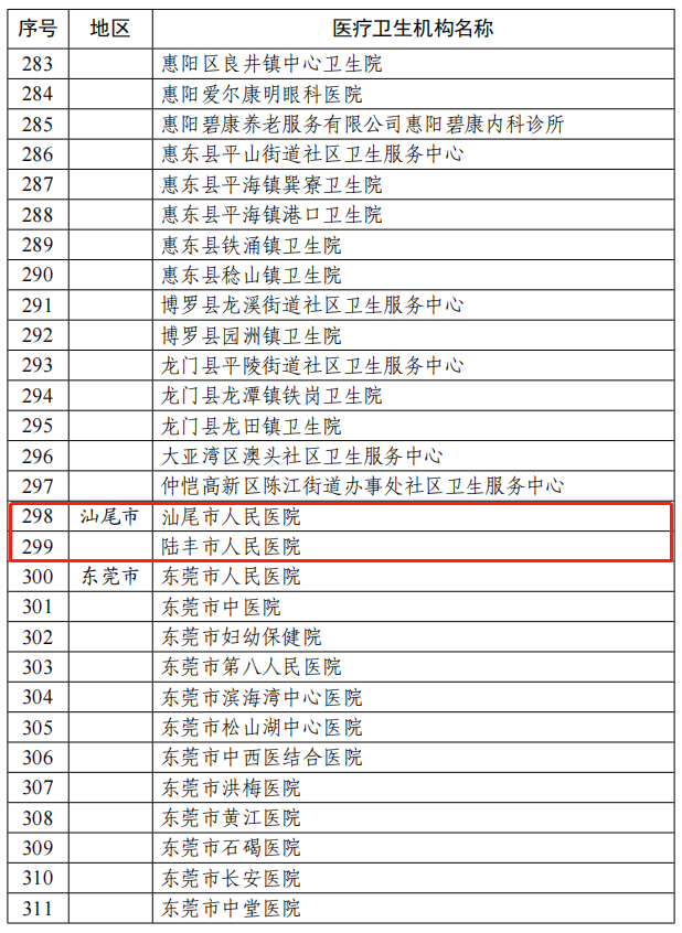 眼科病例单图片图片