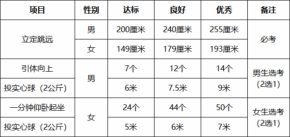 体育类考生啥条件_2016年考研国家线a类和b类考生_a类考生和b类考生