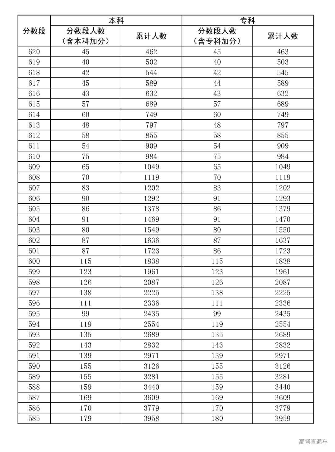 新高考一段線與一本線_新高考一段線與一本線的區(qū)別_高考各線的區(qū)別